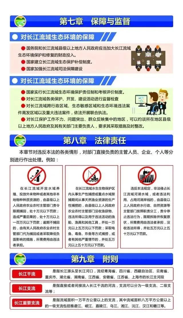 一图读懂中华人民共和国长江保护法