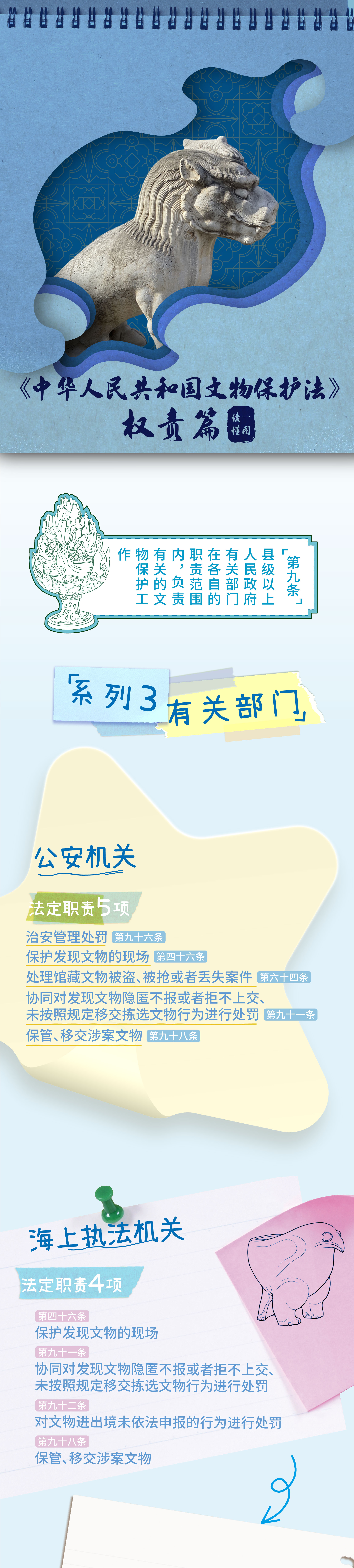 25-5-6（解读）权责篇6一图读懂《中华人民共和国文物保护法》.jpg