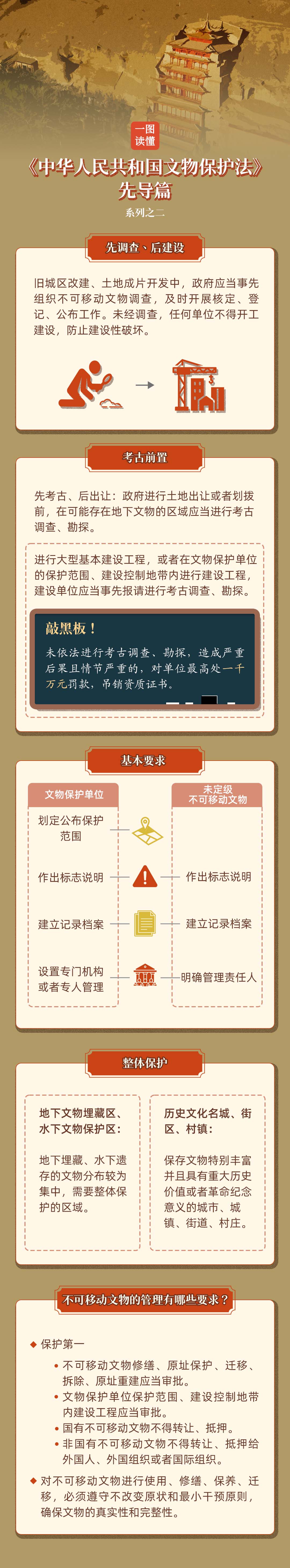 25-5-6（解读）一图读懂《中华人民共和国文物保护法》先导篇2.jpg