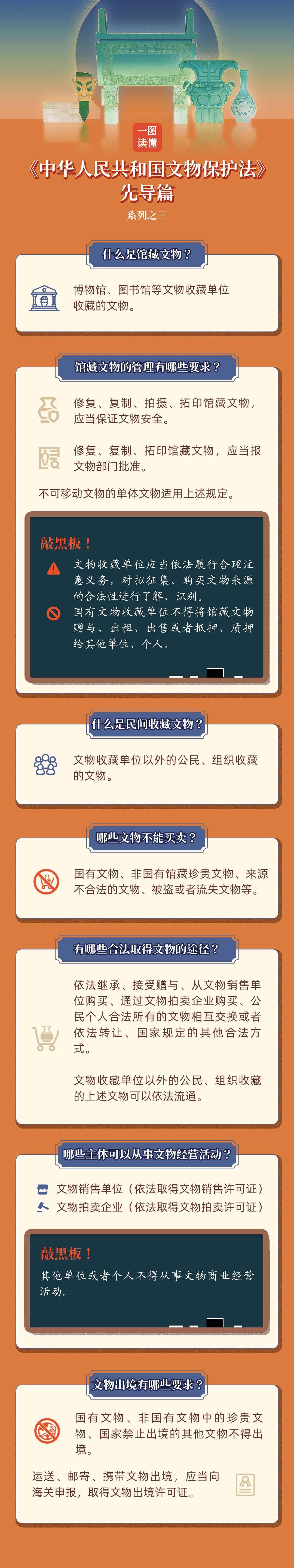 25-5-6（解读）一图读懂《中华人民共和国文物保护法》先导篇3.jpg
